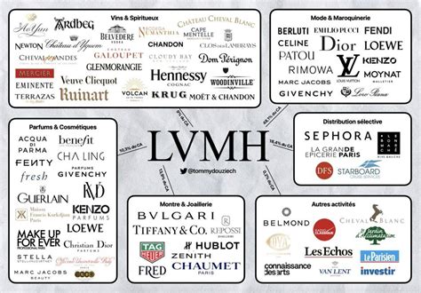 brands owned by lvmh